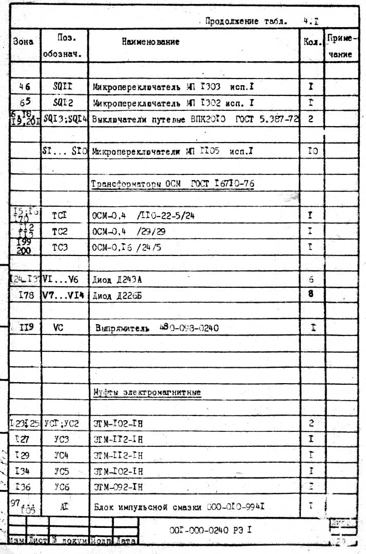 Перелік елементів токарного автомата 1Б240 Перелік елементів токарного автомата 1Б240